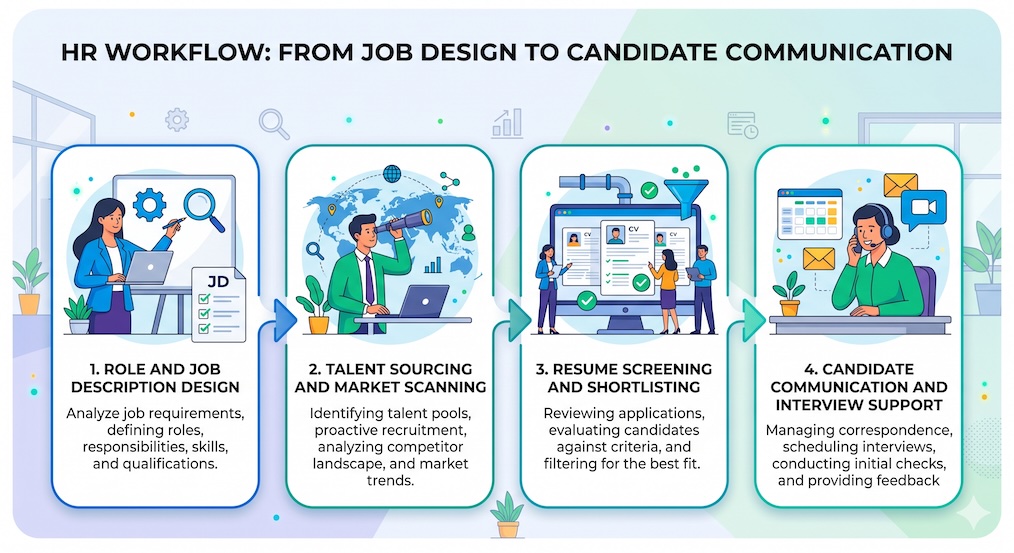 AI Across the Hiring Lifecycle